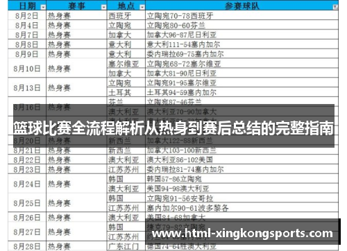 篮球比赛全流程解析从热身到赛后总结的完整指南