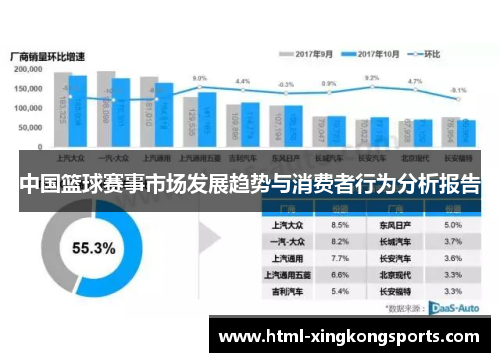 中国篮球赛事市场发展趋势与消费者行为分析报告