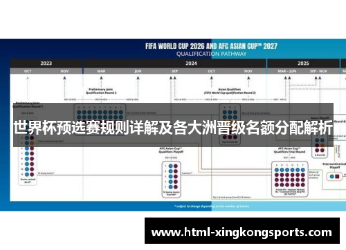 世界杯预选赛规则详解及各大洲晋级名额分配解析