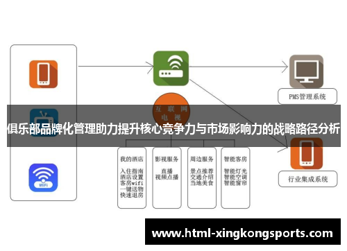 俱乐部品牌化管理助力提升核心竞争力与市场影响力的战略路径分析