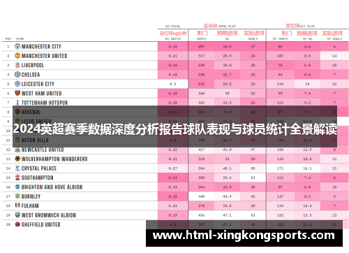 2024英超赛季数据深度分析报告球队表现与球员统计全景解读