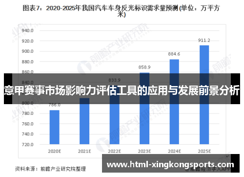 意甲赛事市场影响力评估工具的应用与发展前景分析