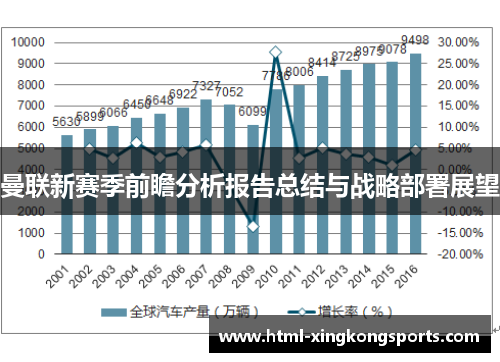 曼联新赛季前瞻分析报告总结与战略部署展望
