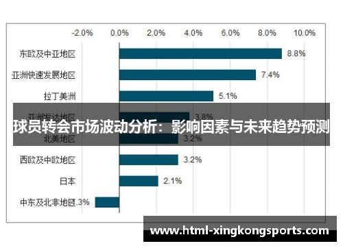 球员转会市场波动分析：影响因素与未来趋势预测
