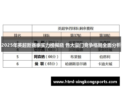 2025年英超新赛季实力榜揭晓 各大豪门竞争格局全面分析