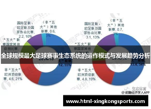 全球规模最大足球赛事生态系统的运作模式与发展趋势分析