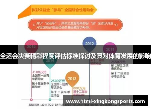 全运会决赛精彩程度评估标准探讨及其对体育发展的影响