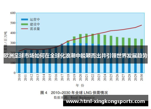 欧洲足球市场如何在全球化浪潮中脱颖而出并引领世界发展趋势