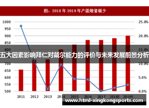 五大因素影响拜仁对戴尔能力的评价与未来发展前景分析