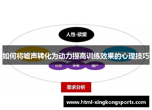 如何将嘘声转化为动力提高训练效果的心理技巧