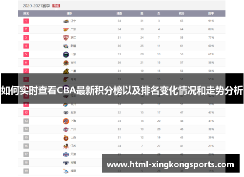 如何实时查看CBA最新积分榜以及排名变化情况和走势分析