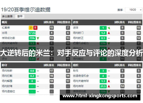 大逆转后的米兰：对手反应与评论的深度分析