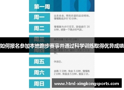 如何报名参加本地跑步赛事并通过科学训练取得优异成绩