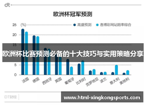 欧洲杯比赛预测必备的十大技巧与实用策略分享