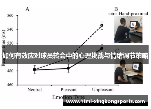 如何有效应对球员转会中的心理挑战与情绪调节策略