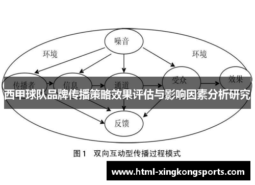 西甲球队品牌传播策略效果评估与影响因素分析研究